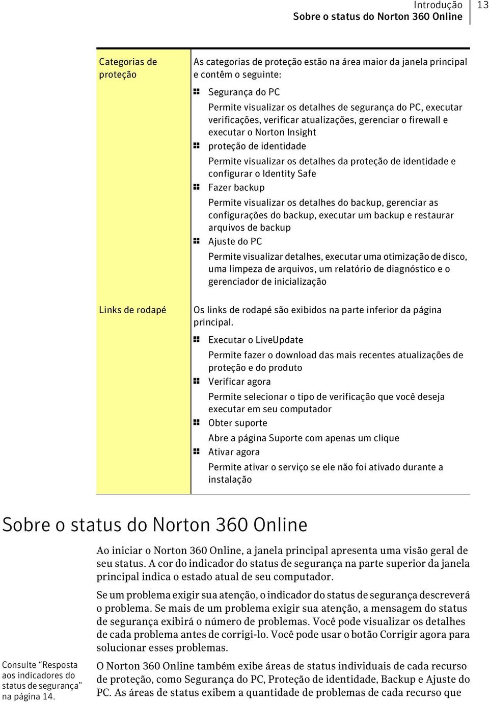 detalhes da proteção de identidade e configurar o Identity Safe 1 Fazer backup Permite visualizar os detalhes do backup, gerenciar as configurações do backup, executar um backup e restaurar arquivos