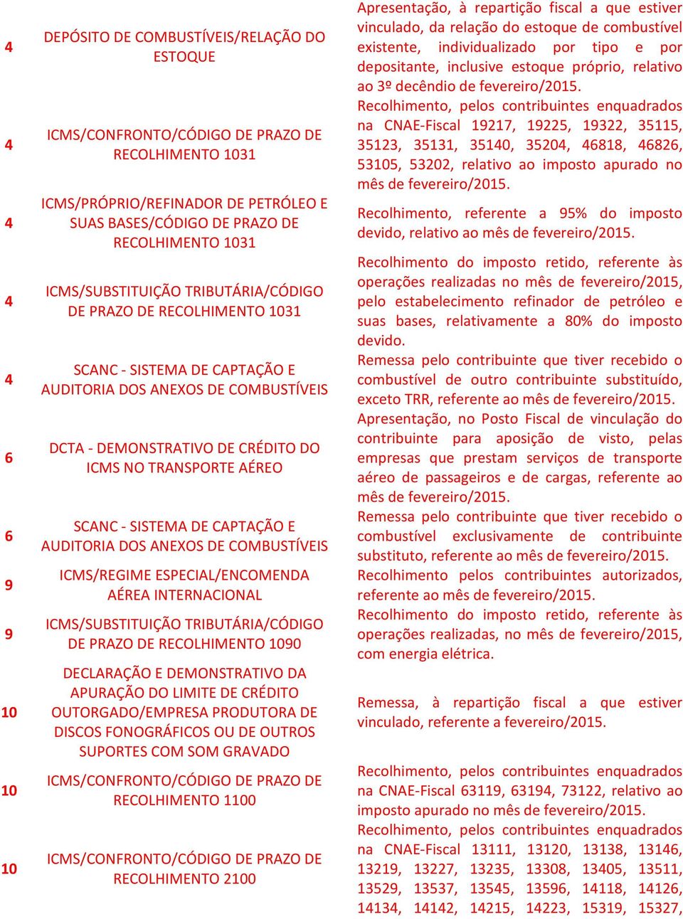 TRANSPORTE AÉREO SCANC - SISTEMA DE CAPTAÇÃO E AUDITORIA DOS ANEXOS DE COMBUSTÍVEIS ICMS/REGIME ESPECIAL/ENCOMENDA AÉREA INTERNACIONAL ICMS/SUBSTITUIÇÃO TRIBUTÁRIA/CÓDIGO DE PRAZO DE RECOLHIMENTO