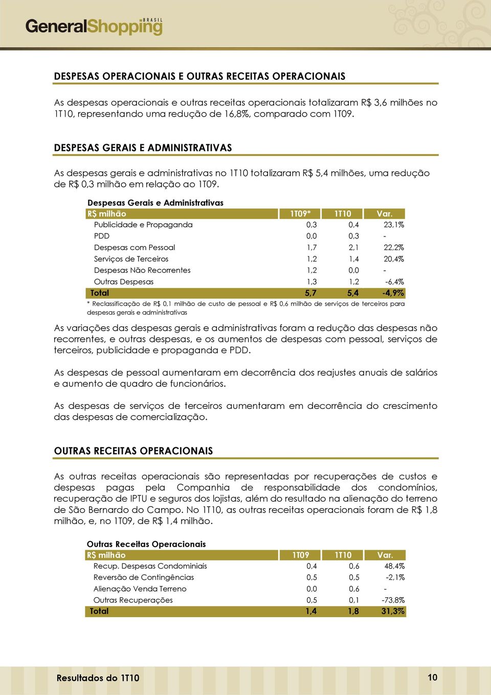 Despesas Gerais e Administrativas R$ milhão 1T09* 1T10 Var.