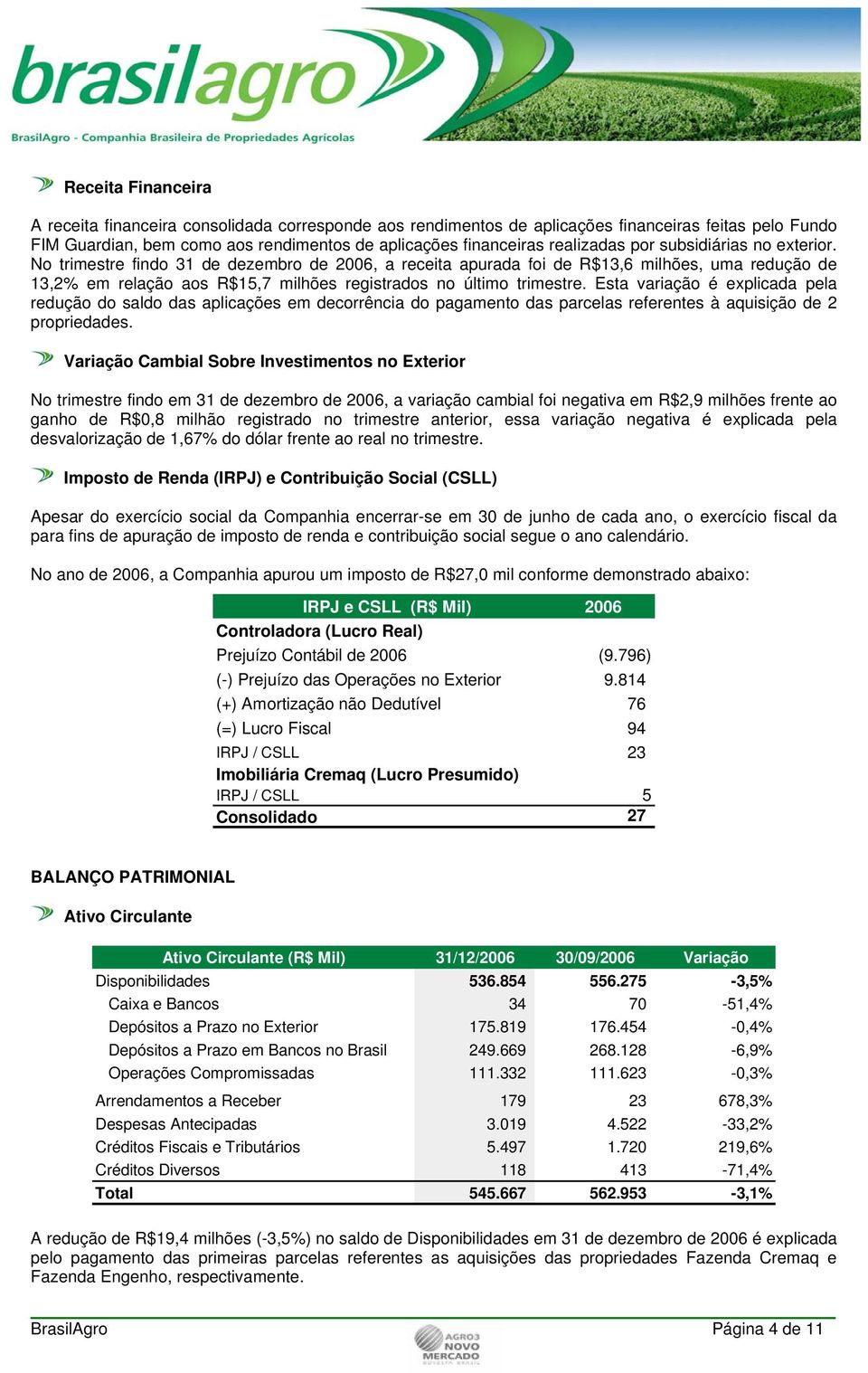 Esta variação é explicada pela redução do saldo das aplicações em decorrência do pagamento das parcelas referentes à aquisição de 2 propriedades.