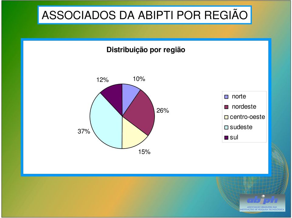 região 12% 10% 37% 26% norte