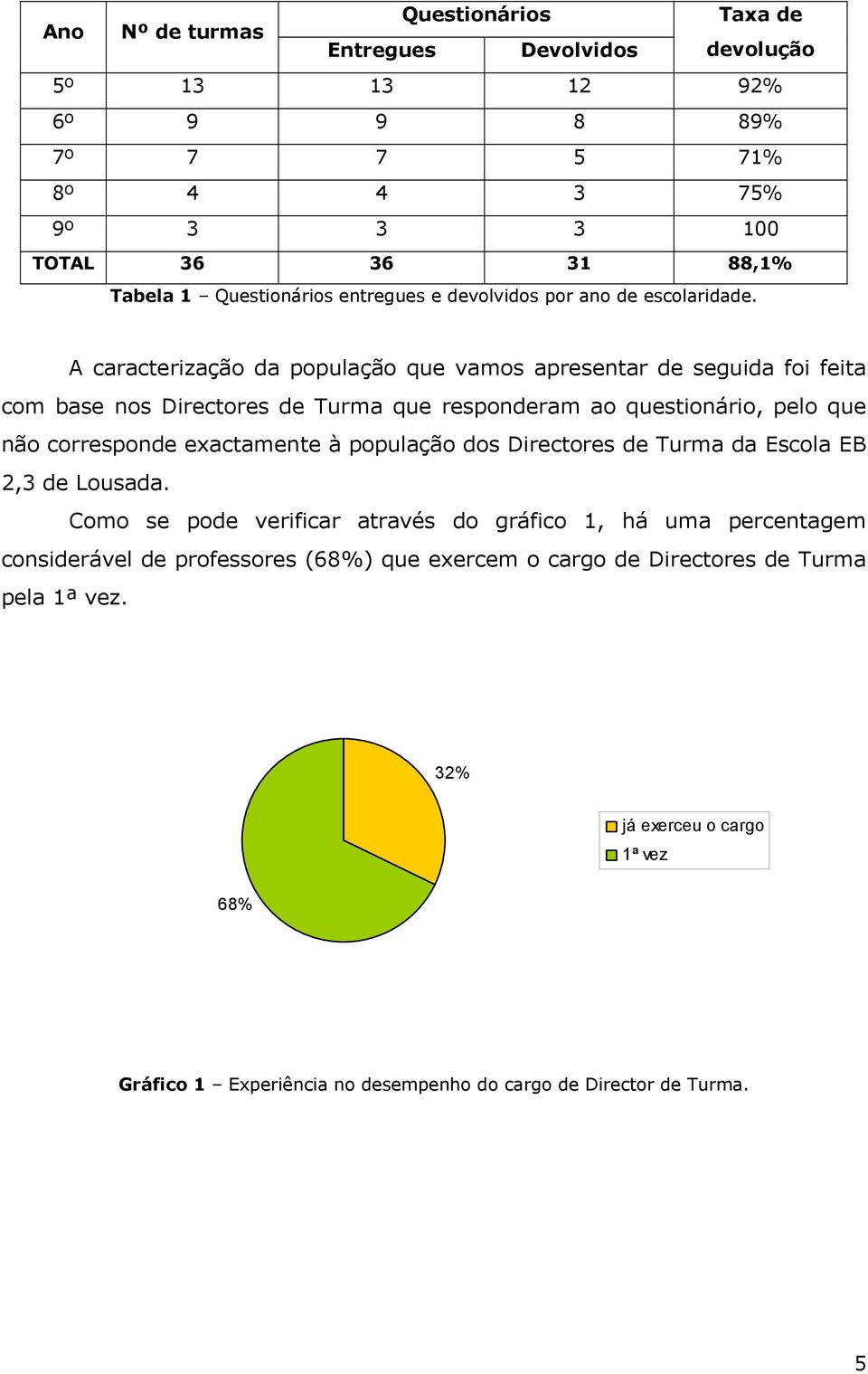 A caracterização da população que vamos apresentar de seguida foi feita com base nos Directores de Turma que responderam ao questionário, pelo que não corresponde exactamente à