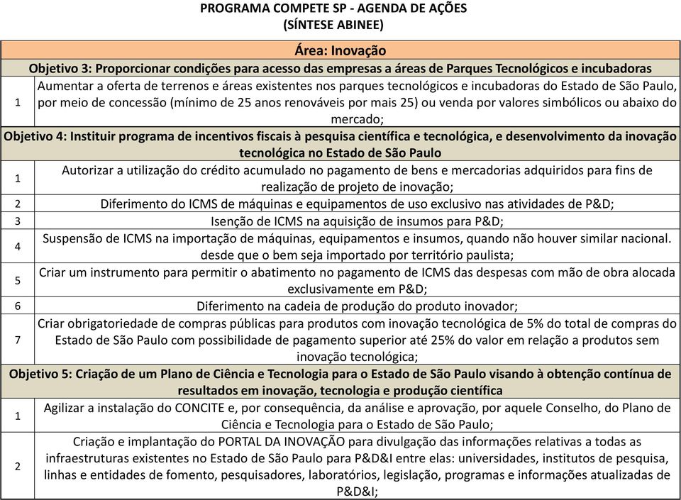 fiscais à pesquisa científica e tecnológica, e desenvolvimento da inovação tecnológica no Estado de São Paulo Autorizar a utilização do crédito acumulado no pagamento de bens e mercadorias adquiridos