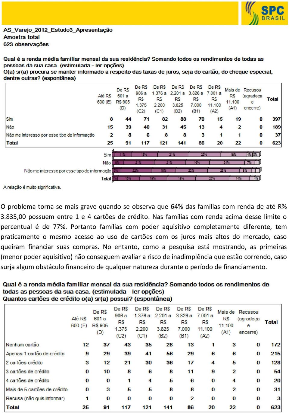 Portanto famílias com poder aquisitivo completamente diferente, tem praticamente o mesmo acesso ao uso de cartões com os juros mais altos do mercado, caso