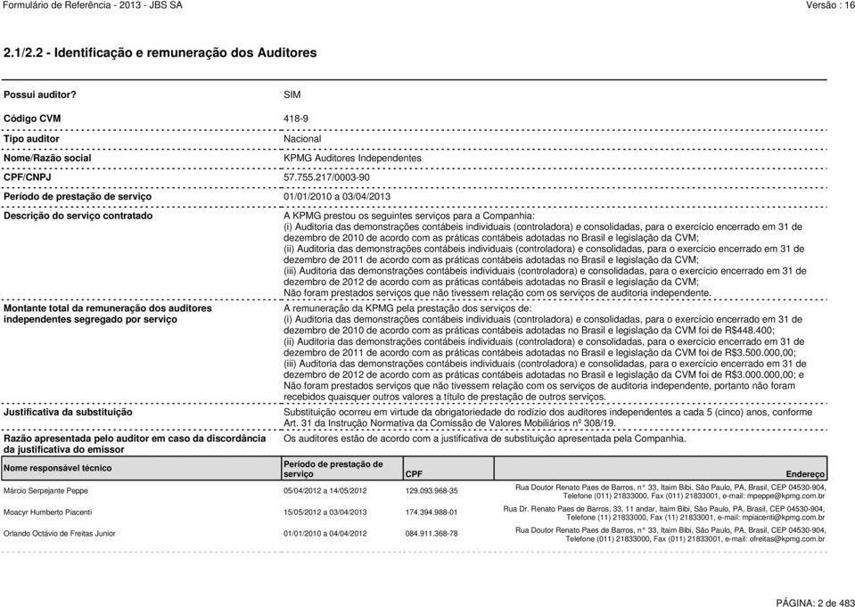 substituição Razão apresentada pelo auditor em caso da discordância da justificativa do emissor Nome responsável técnico Márcio Serpejante Peppe 05/04/2012 a 14/05/2012 129.093.