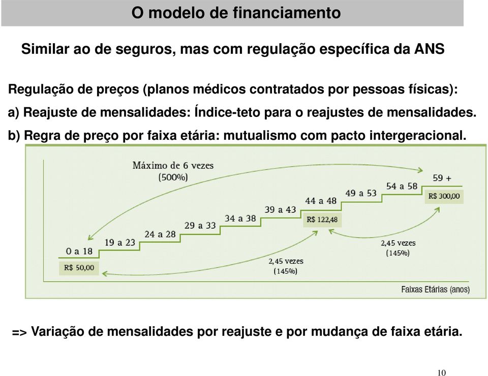 Índice-teto para o reajustes de mensalidades.