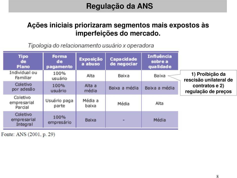 imperfeições do mercado.