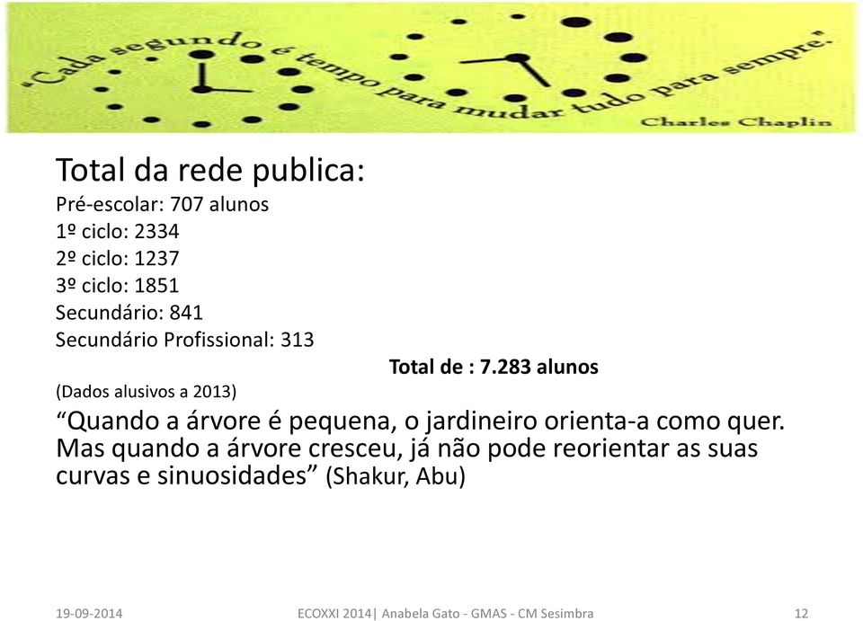 283 alunos (Dados alusivos a 2013) Quando a árvore é pequena, o jardineiro orienta-a como quer.