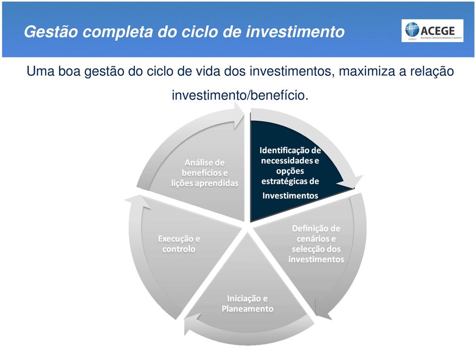 ciclo de vida dos investimentos,