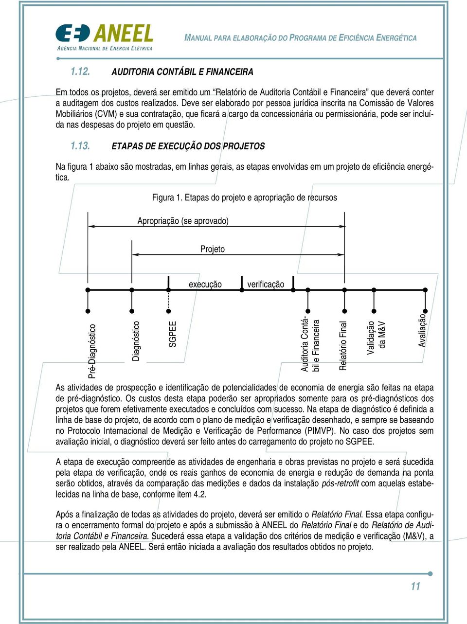 projeto em questão. 1.13. ETAPAS DE EXECUÇÃO DOS PROJETOS Na figura 1 abaixo são mostradas, em linhas gerais, as etapas envolvidas em um projeto de eficiência energética. Figura 1.