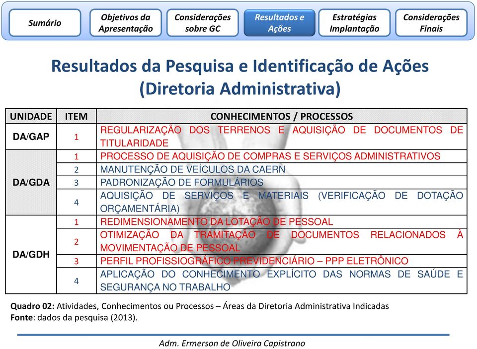 1 REDIMENSIONAMENTO DA LOTAÇÃO DE PESSOAL OTIMIZAÇÃO DA TRAMITAÇÃO DE DOCUMENTOS RELACIONADOS À 2 MOVIMENTAÇÃO DE PESSOAL DA/GDH 3 PERFIL PROFISSIOGRÁFICO PREVIDENCIÁRIO PPP ELETRÔNICO 4 APLICAÇÃO