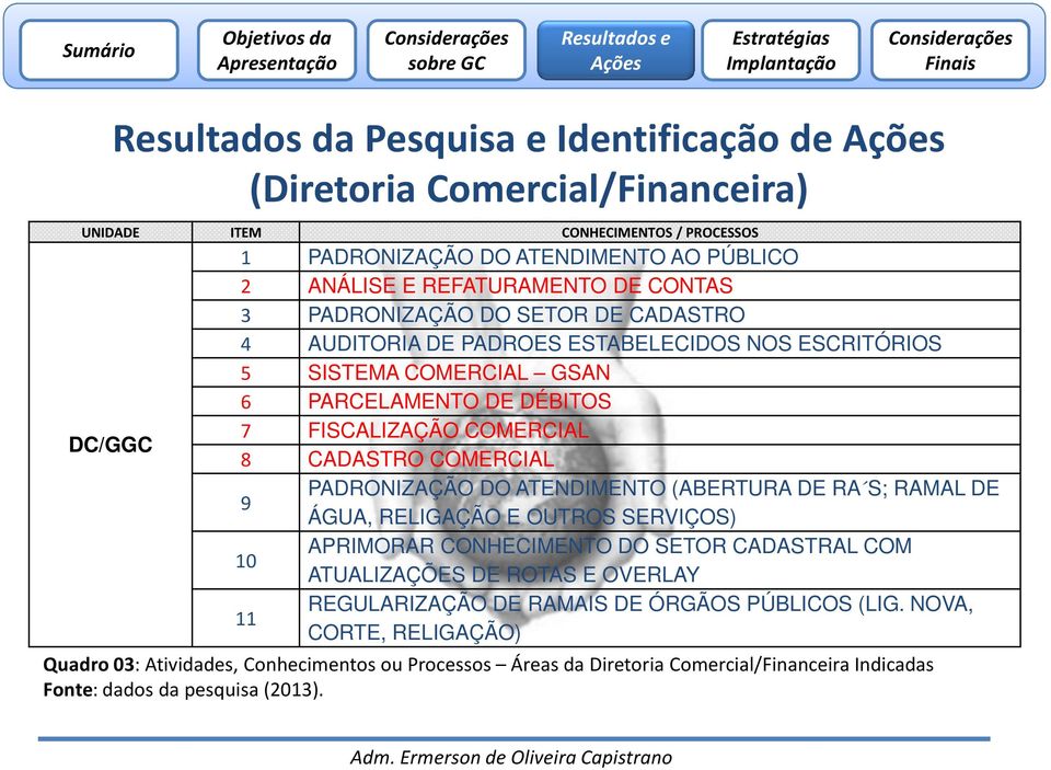 COMERCIAL PADRONIZAÇÃO DO ATENDIMENTO (ABERTURA DE RA S; RAMAL DE 9 ÁGUA, RELIGAÇÃO E OUTROS SERVIÇOS) APRIMORAR CONHECIMENTO DO SETOR CADASTRAL COM 10 ATUALIZAÇÕES DE ROTAS E OVERLAY