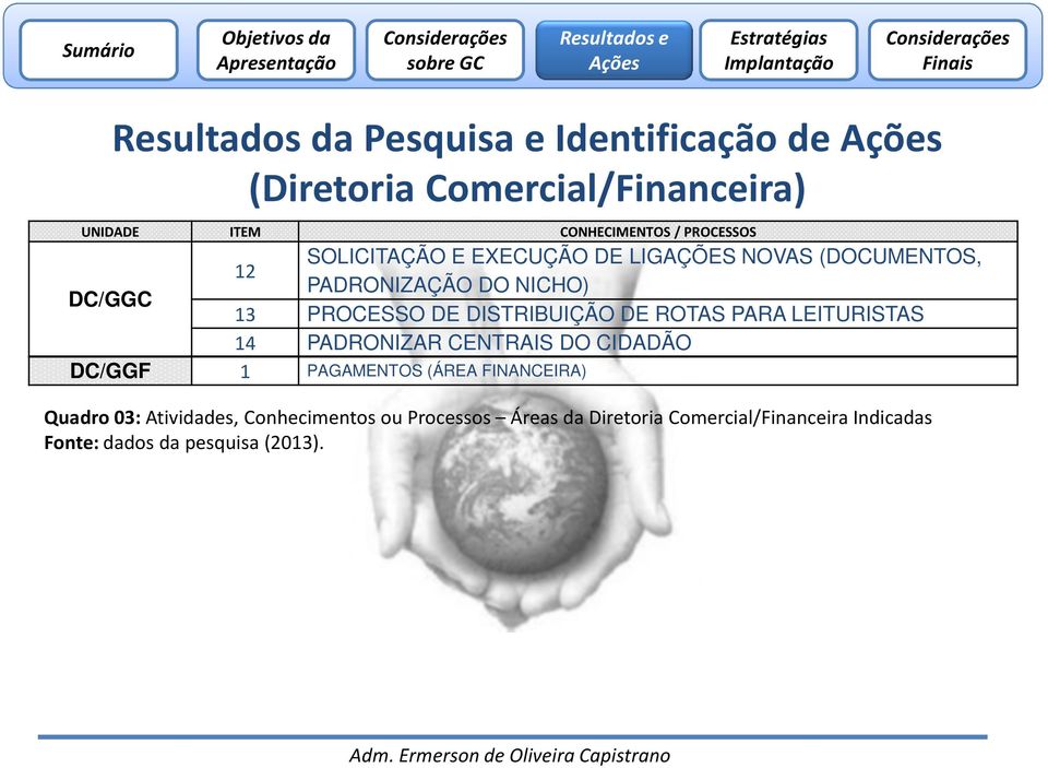 DE ROTAS PARA LEITURISTAS 14 PADRONIZAR CENTRAIS DO CIDADÃO DC/GGF 1 PAGAMENTOS (ÁREA FINANCEIRA) Quadro 03: