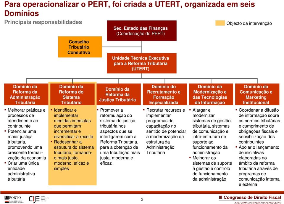 Sistema Tributário Domínio da Reforma da Justiça Tributária Domínio do Recrutamento e Formação Especializada Recrutar recursos e implementar programas de capacitação no sentido de potenciar a