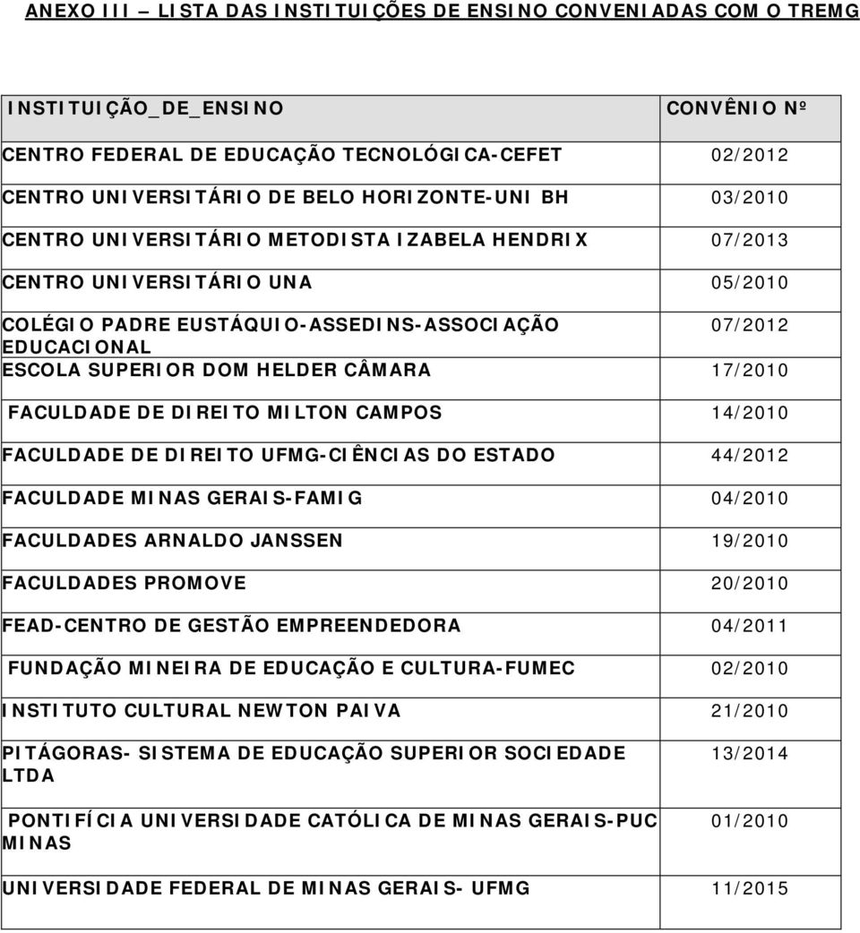 17/2010 FACULDADE DE DIREITO MILTON CAMPOS 14/2010 FACULDADE DE DIREITO UFMG-CIÊNCIAS DO ESTADO 44/2012 FACULDADE MINAS GERAIS-FAMIG 04/2010 FACULDADES ARNALDO JANSSEN 19/2010 FACULDADES PROMOVE