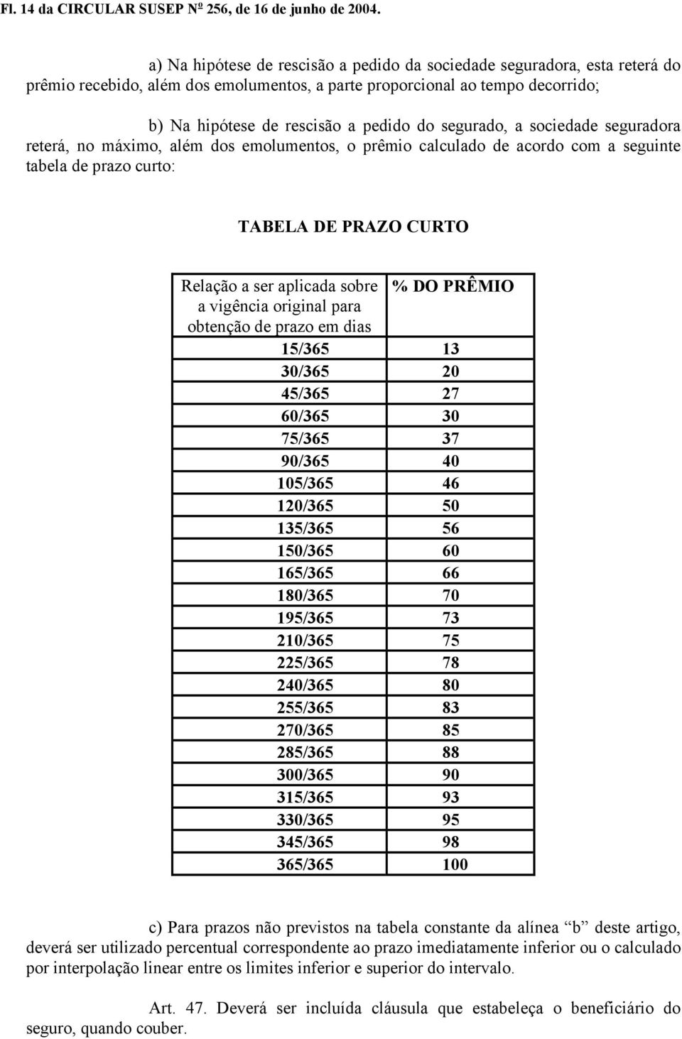 segurado, a sociedade seguradora reterá, no máximo, além dos emolumentos, o prêmio calculado de acordo com a seguinte tabela de prazo curto: TABELA DE PRAZO CURTO Relação a ser aplicada sobre % DO