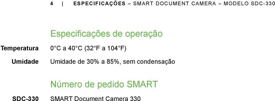 C (32 F a 104 F) Umidade de 30% a 85%, sem condensação