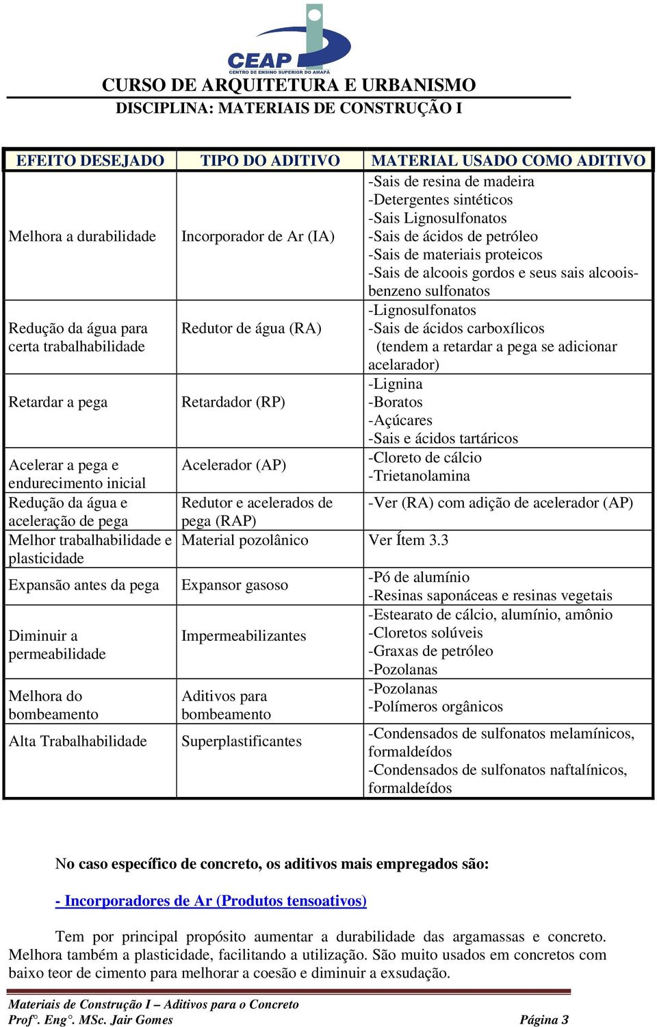 carboxílicos (tendem a retardar a pega se adicionar acelarador) Retardar a pega Retardador (RP) -Lignina -Boratos -Açúcares Acelerar a pega e endurecimento inicial Redução da água e aceleração de