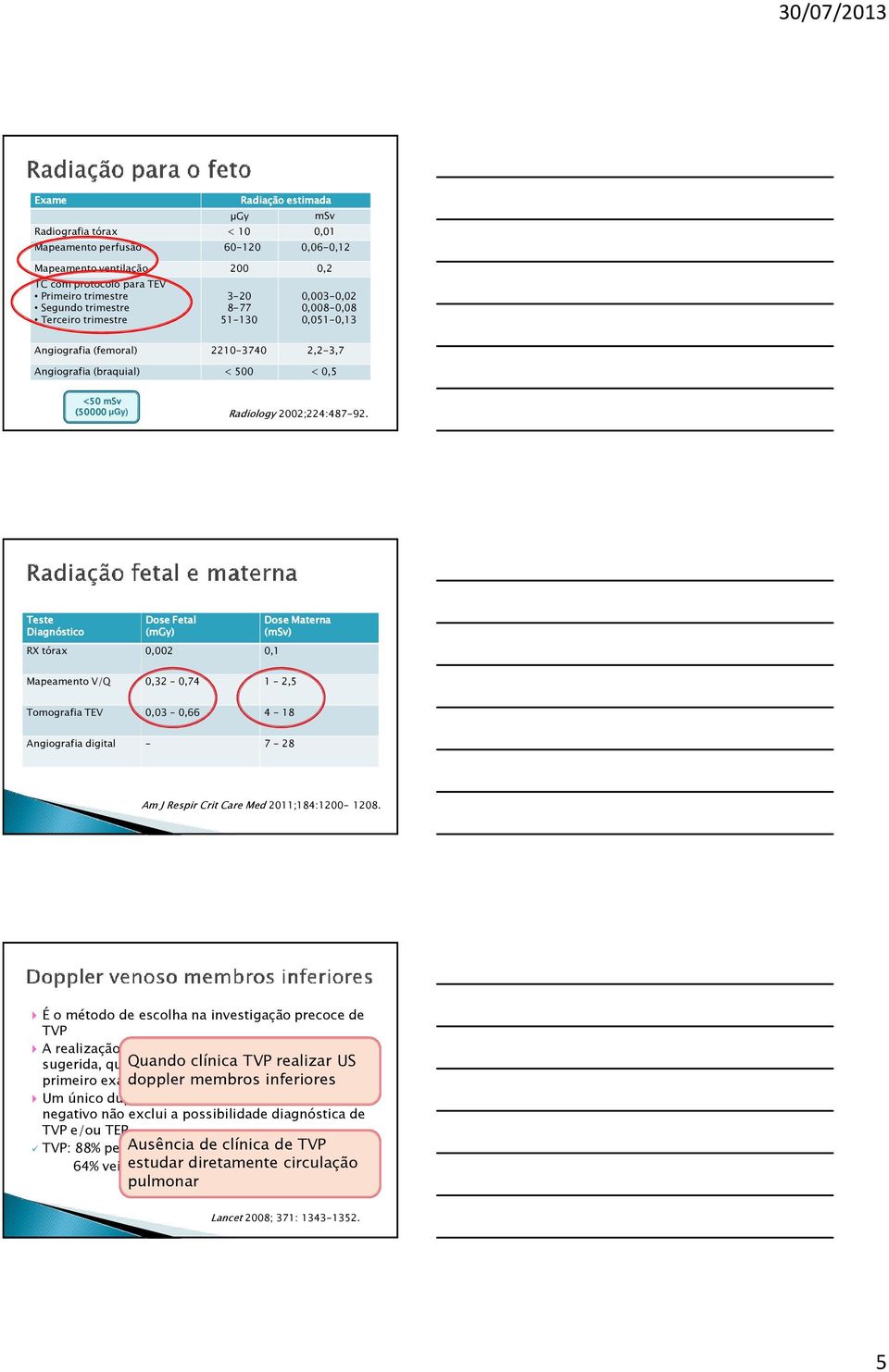 . Teste Dose Fetal Dose Materna Diagnóstico (mgy mgy) (msv msv) RX tórax 0,002 0,1 Mapeamento V/Q 0,32 0,74 1 2,5 Tomografia TEV 0,03 0,66 4-18 Angiografia digital - 7-28 Am J Respir Crit Care Med