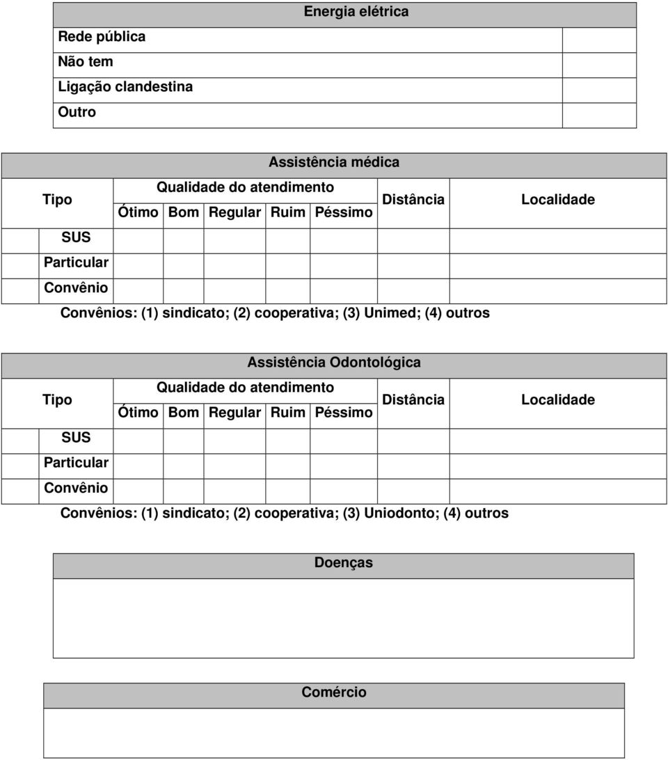 outros Localidade Assistência Odontológica Qualidade do atendimento Tipo Ótimo Bom Regular Ruim Péssimo Distância