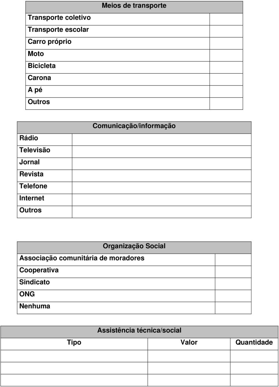 Comunicação/informação Organização Social Associação comunitária de moradores