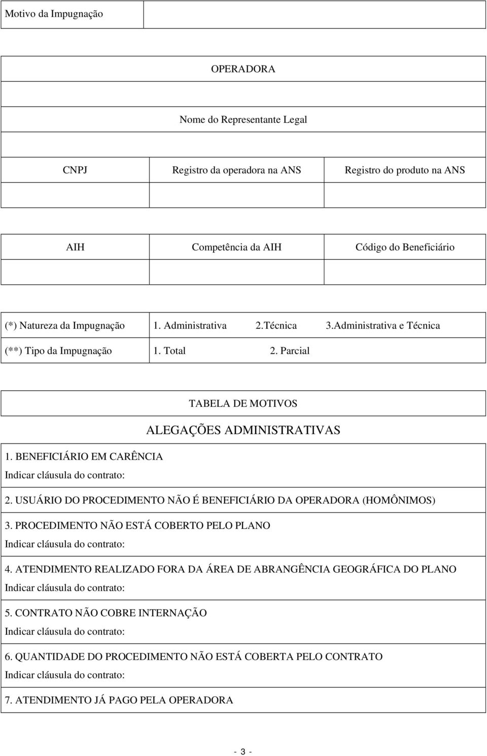 BENEFICIÁRIO EM CARÊNCIA : 2. USUÁRIO DO PROCEDIMENTO NÃO É BENEFICIÁRIO DA OPERADORA (HOMÔNIMOS) 3. PROCEDIMENTO NÃO ESTÁ COBERTO PELO PLANO : 4.