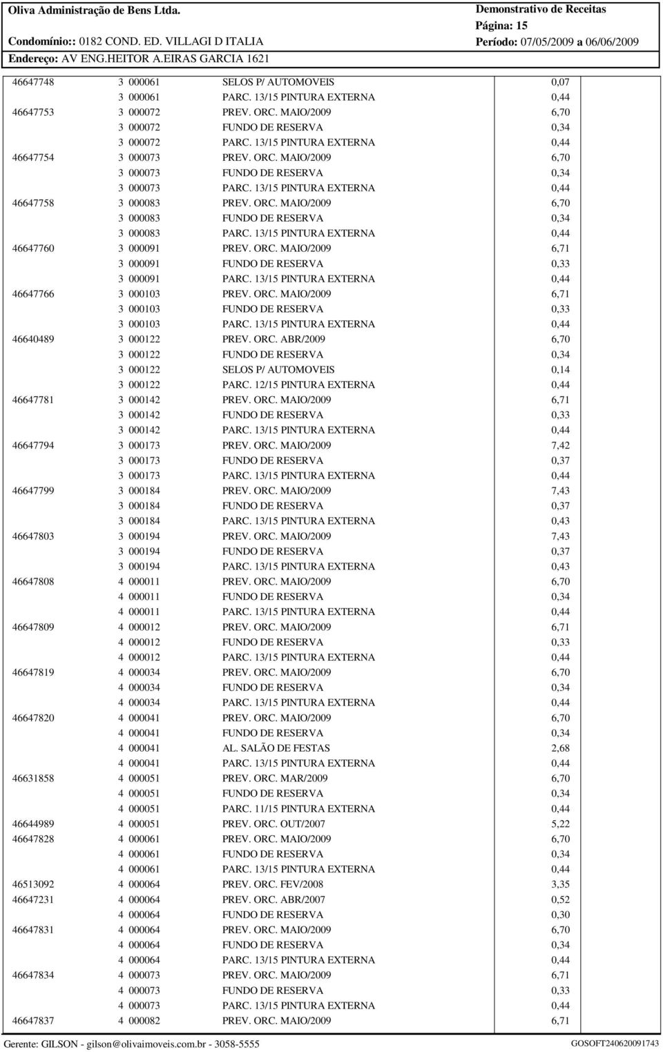 ORC. MAIO/2009 3 000073 FUNDO DE RESERVA 3 000073 PARC. 13/15 PINTURA EXTERNA 3 000083 PREV. ORC. MAIO/2009 3 000083 FUNDO DE RESERVA 3 000083 PARC. 13/15 PINTURA EXTERNA 3 000091 PREV. ORC. MAIO/2009 3 000091 FUNDO DE RESERVA 3 000091 PARC.