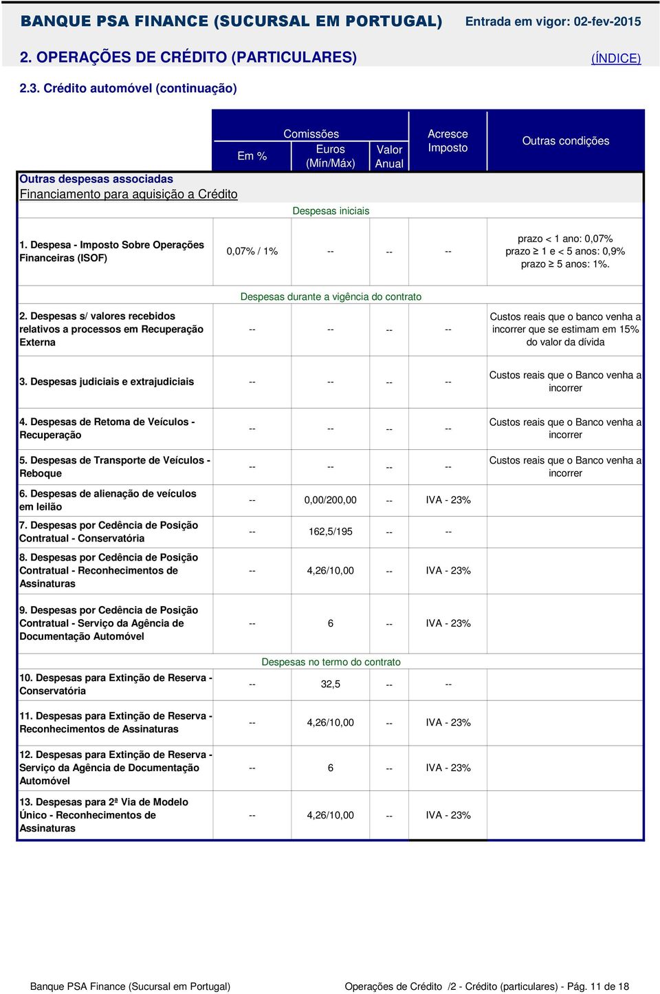 Despesas s/ valores recebidos relativos a processos em Recuperação Externa Custos reais que o banco venha a que se estimam em 15% do valor da dívida 3. Despesas judiciais e extrajudiciais 4.