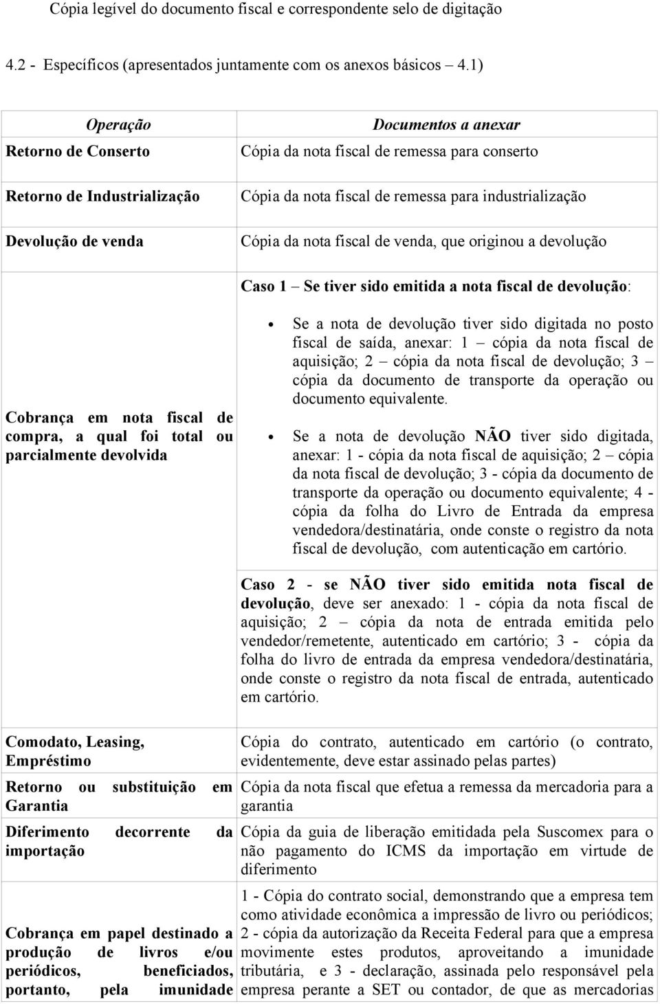 Cópia da nota fiscal de venda, que originou a devolução Caso 1 Se tiver sido emitida a nota fiscal de devolução: Cobrança em nota fiscal de compra, a qual foi total ou parcialmente devolvida Se a