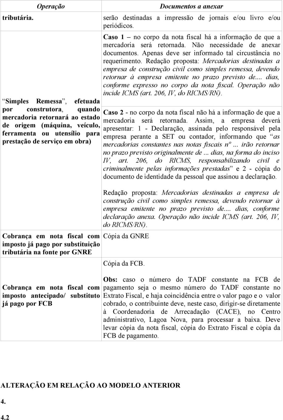 fiscal com imposto já pago por substituição tributária na fonte por GNRE Cobrança em nota fiscal com imposto antecipado/ substituto já pago por FCB Documentos a anexar serão destinadas a impressão de