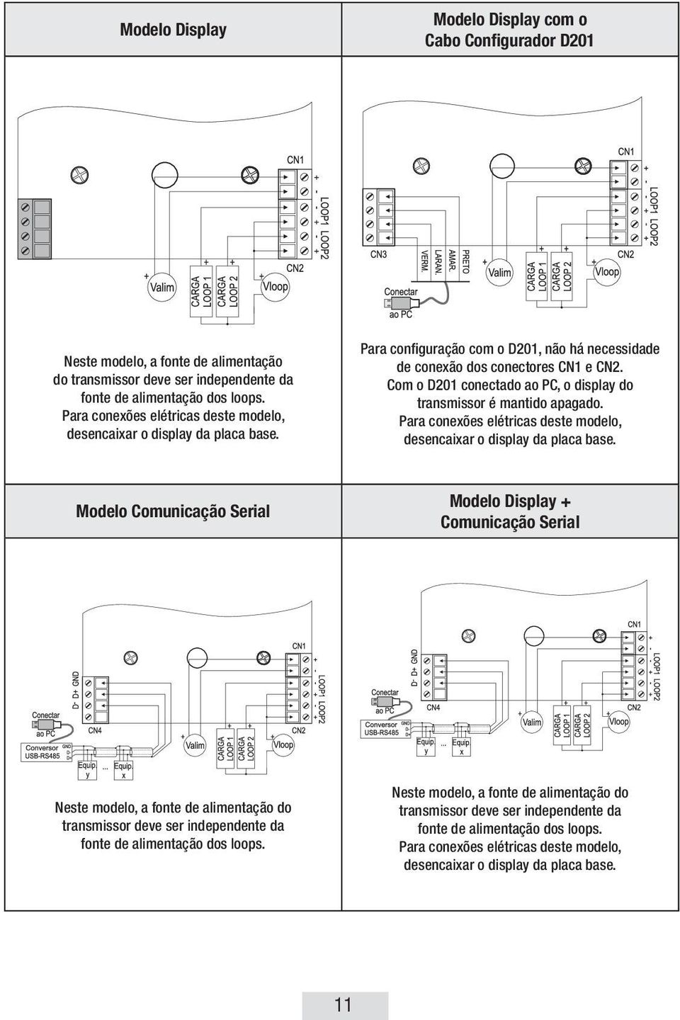 Com o D201 conectado ao PC, o display do transmissor é mantido apagado. Para conexões elétricas deste modelo, desencaixar o display da placa base.