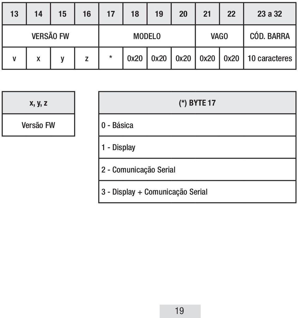 BARRA v x y z * 0x20 0x20 0x20 0x20 0x20 10 caracteres x,