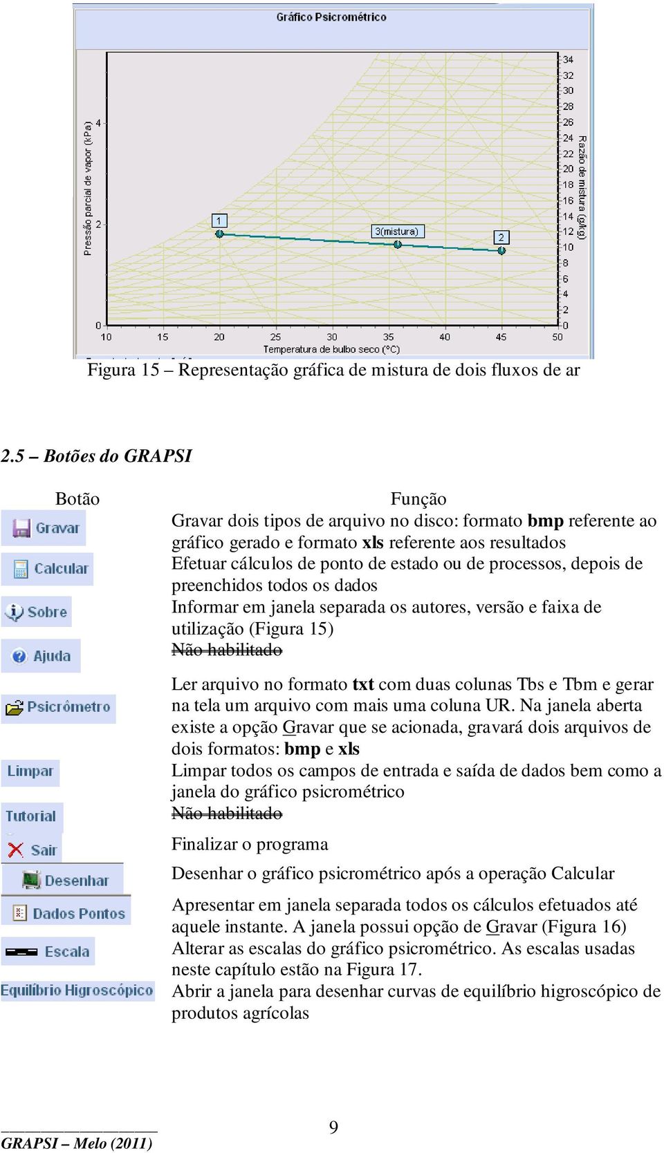 processos, depois de preenchidos todos os dados Informar em janela separada os autores, versão e faixa de utilização (Figura 15) Não habilitado Ler arquivo no formato txt com duas colunas Tbs e Tbm e