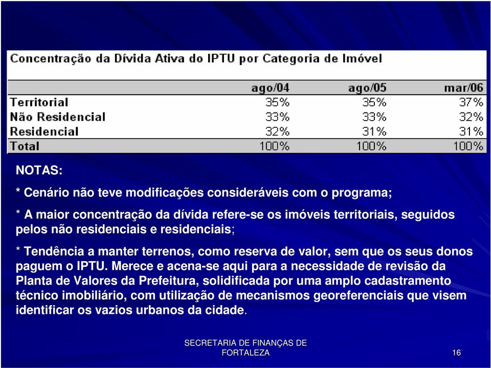 donos paguem o IPTU.