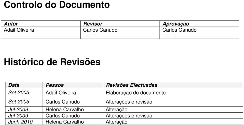 Elaboração do documento Set-2005 Carlos Canudo Alterações e revisão Jul-2009 Helena