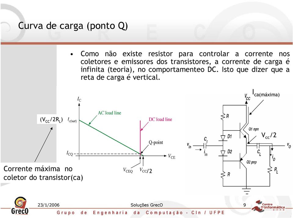 comportamenteo DC. Isto que dizer que a reta de carga é vertical.