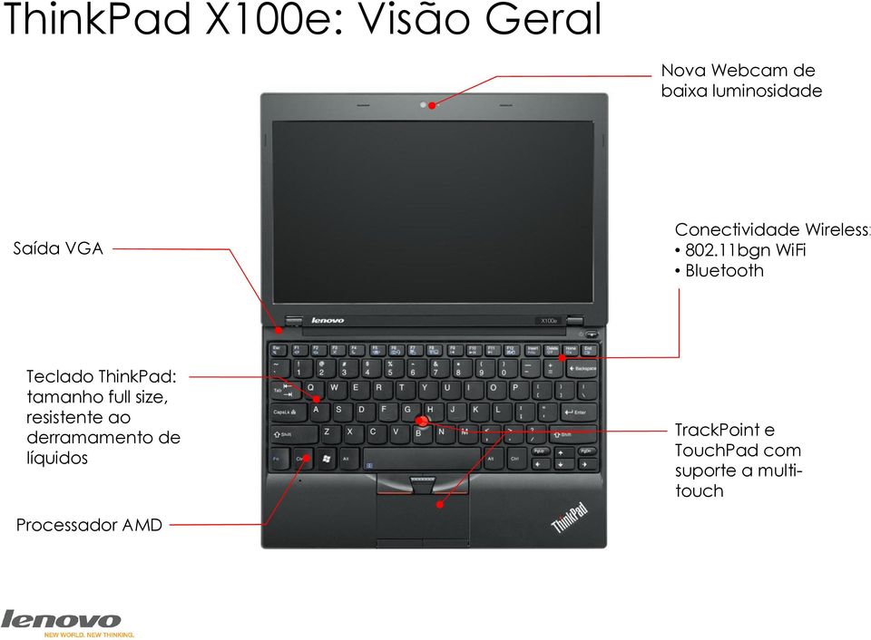 11bgn WiFi Bluetooth Teclado ThinkPad: tamanho full size,