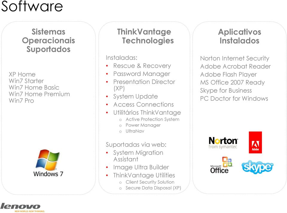 Manager o UltraNav Suportadas via web: System Migration Assistant Image Ultra Builder ThinkVantage Utilities o Client Security Solution o Secure Data