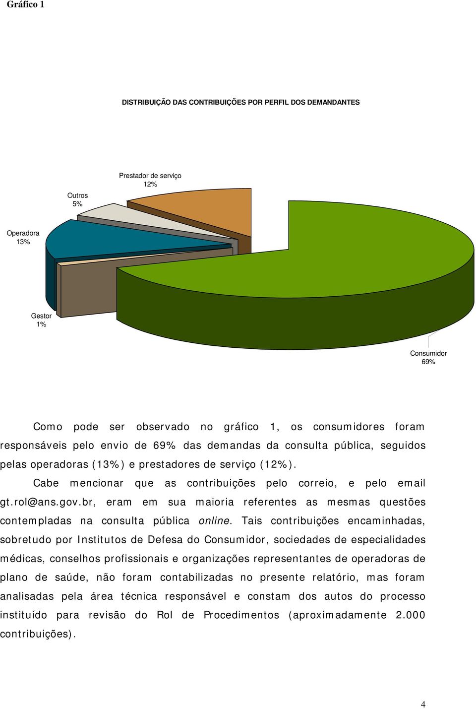 Cabe mencionar que as contribuições pelo correio, e pelo email gt.rol@ans.gov.br, eram em sua maioria referentes as mesmas questões contempladas na consulta pública online.