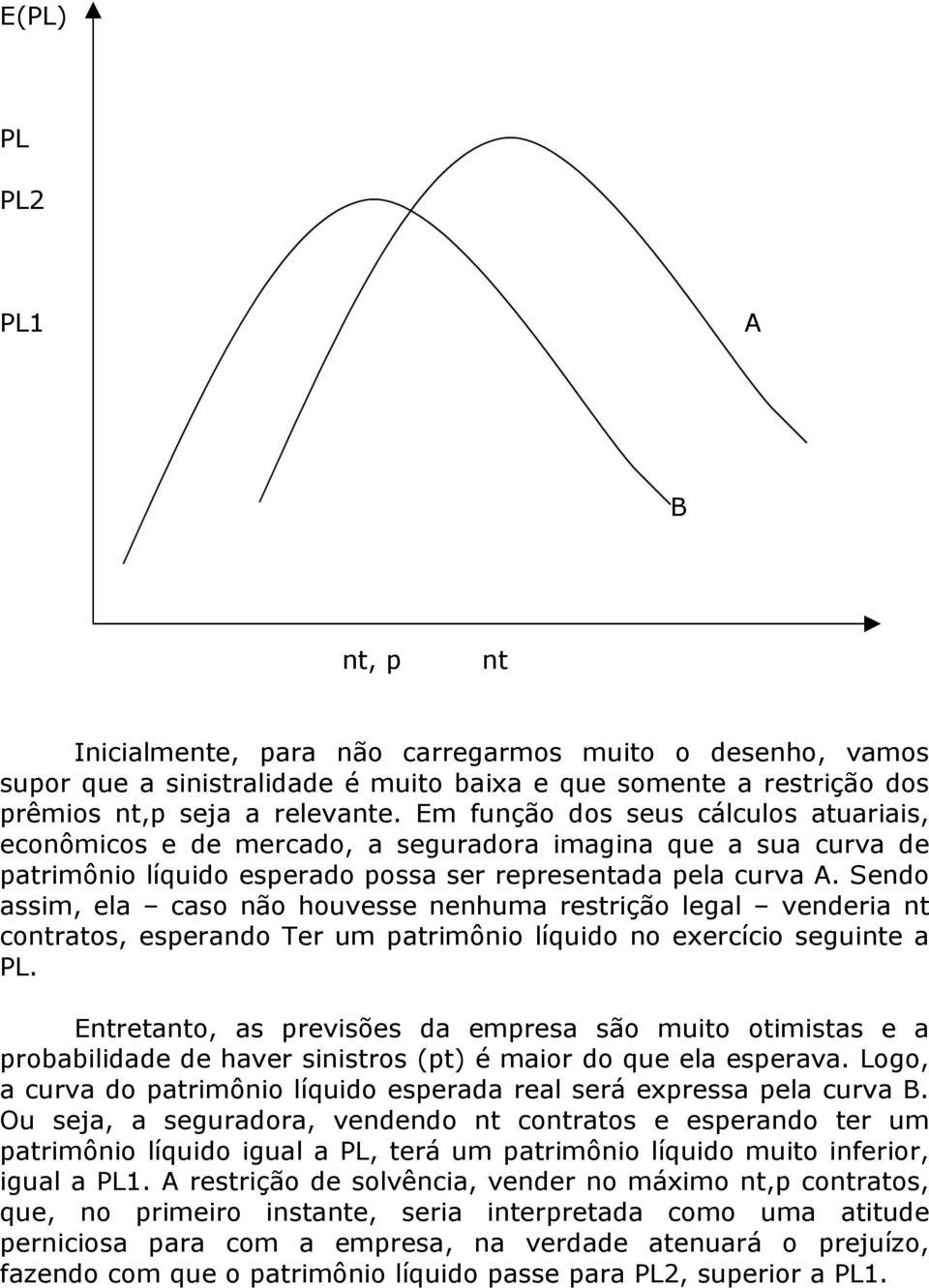 Sendo assim, ela caso não houvesse nenhuma restrição legal venderia nt contratos, esperando Ter um patrimônio líquido no exercício seguinte a PL.