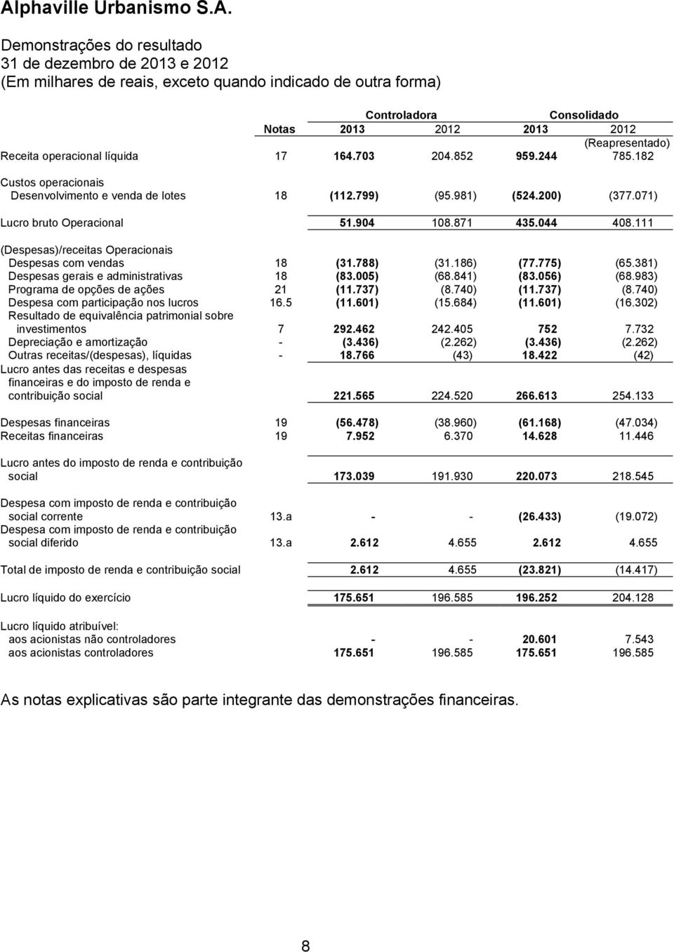 111 (Despesas)/receitas Operacionais Despesas com vendas 18 (31.788) (31.186) (77.775) (65.381) Despesas gerais e administrativas 18 (83.005) (68.841) (83.056) (68.