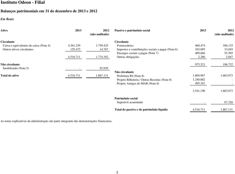 286 2.047 Não circulante 975.521 196.732 Imobilizado (Nota 5) - 92.939 Não circulante Total do ativo 4.516.711 1.867.131 Prefeitura RJ (Nota 8) 1.804.967 1.603.