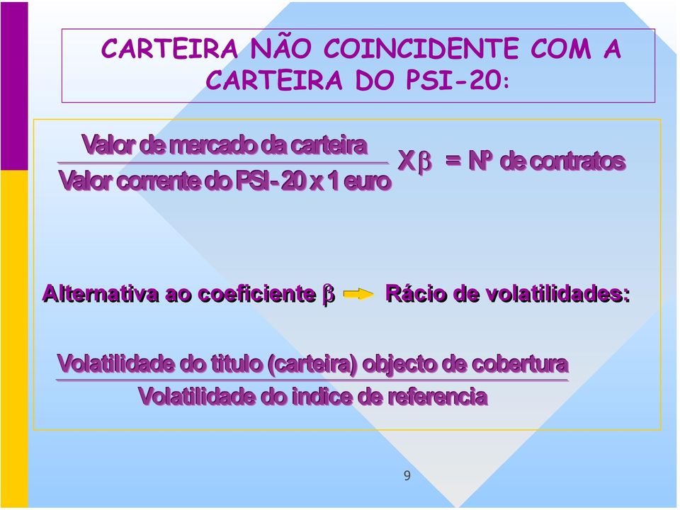 Alternativa ao coeficiente β Rácio de volatilidades: Volatilidade do