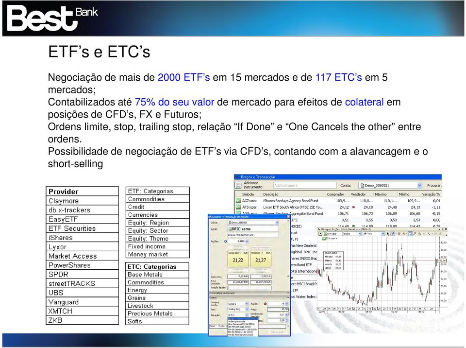 FX e Futuros; Ordens limite, stop, trailing stop, relação If Done e One Cancels the other entre