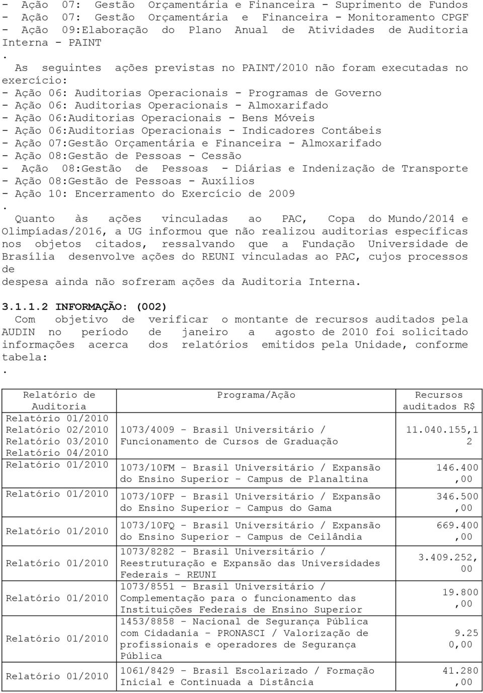 Almoxarifado - Ação 06:Auditorias Operacionais - Bens Móveis - Ação 06:Auditorias Operacionais - Indicadores Contábeis - Ação 07:Gestão Orçamentária e Financeira - Almoxarifado - Ação 08:Gestão de