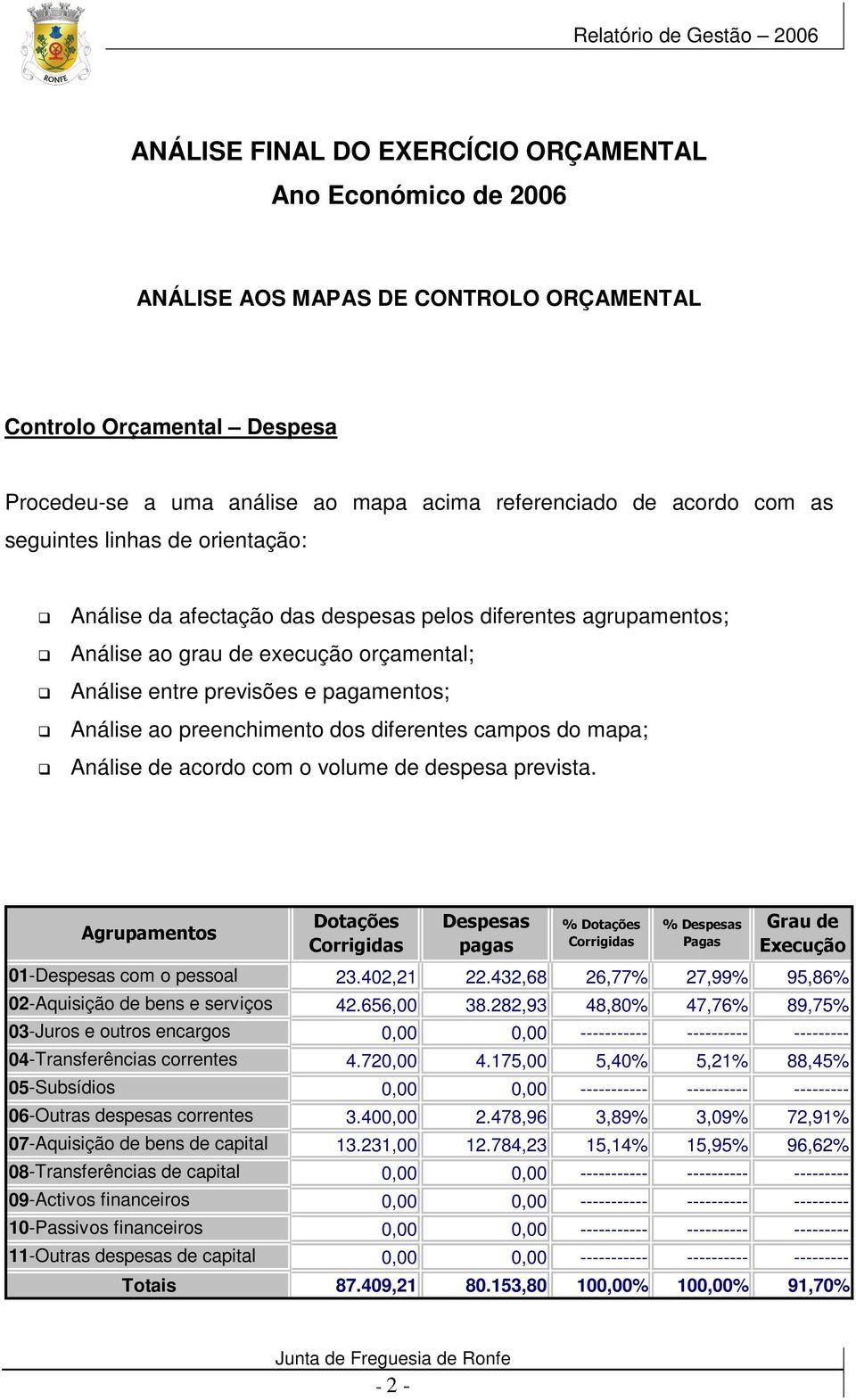 dos diferentes campos do mapa; Análise de acordo com o volume de despesa prevista.