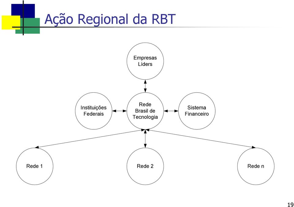 Rede Brasil de Tecnologia
