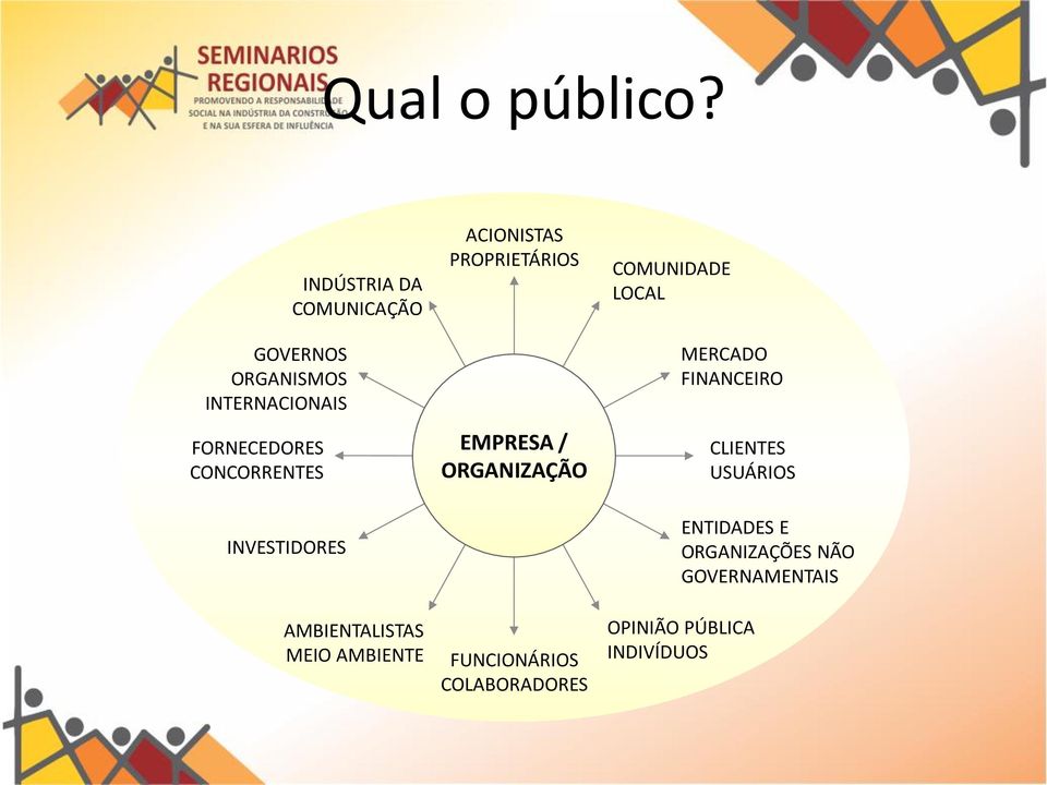 ACIONISTAS PROPRIETÁRIOS EMPRESA / ORGANIZAÇÃO COMUNIDADE LOCAL MERCADO FINANCEIRO