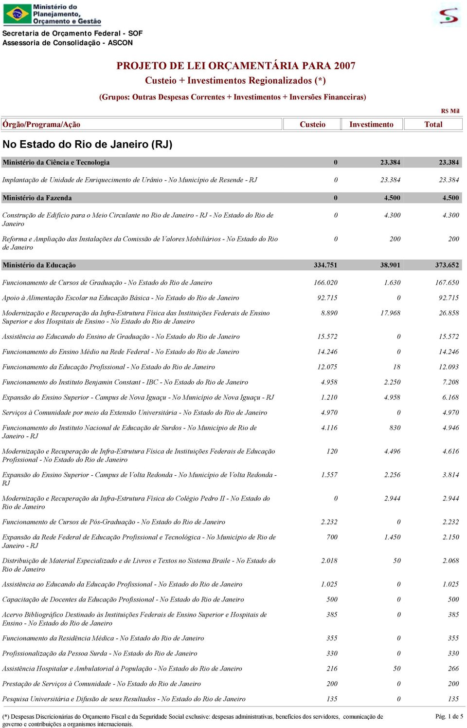 500 Construção de Edifício para o Meio Circulante no Rio de - RJ - No Estado do Rio de Reforma e Ampliação das Instalações da Comissão de Valores Mobiliários - No Estado do Rio de 0 4.300 4.