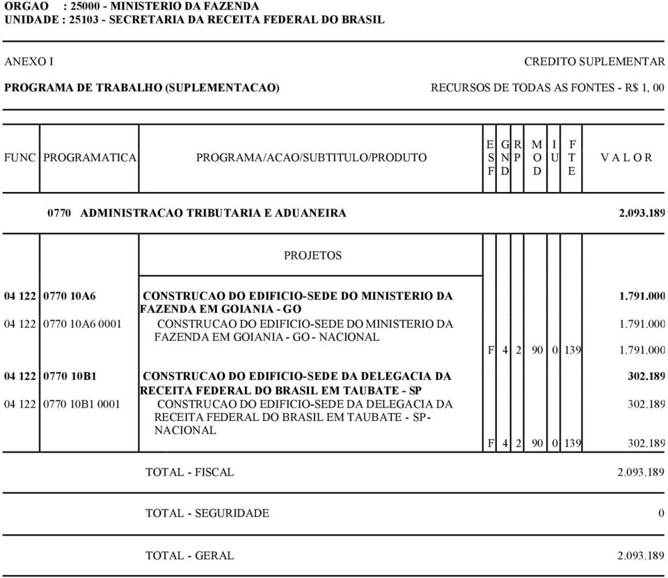 GOIANIA - GO - NACIONAL 04 122 0770 10B1 CONSTRUCAO DO EDIFICIO-SEDE DA DELEGACIA DA RECEITA FEDERAL DO BRASIL EM TAUBATE - SP 04 122 0770 10B1 0001 CONSTRUCAO DO